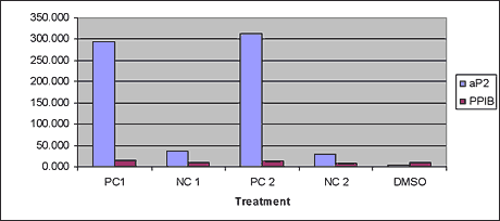 Adipogenesis Assays Figure 1