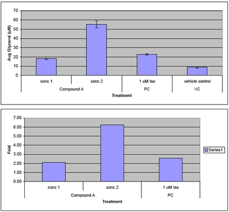 graphs